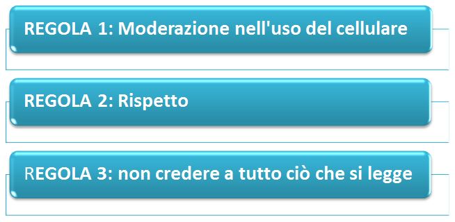regole_uso_social.JPG