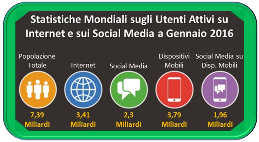 statistiche_uso_social_media.jpg